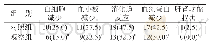 《表1 两组患者不良反应发生情况比较[n=40,n(%)]》