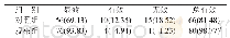 表1 两组患儿的临床治疗效果比较[n=81,n(%)]