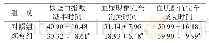 《表1 两组患者肾功能指标改善情况比较（n=34,s,d)》