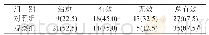 《表1 两组患者的临床疗效比较[n=40,n(%)]》