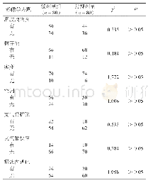 《表2 两种不同剂量扫描下所获得影像学表现比较》