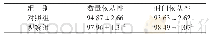 《表1 两组患者干预后用药依从性比较（n=45,,%)》