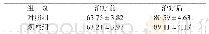 《表1 两组患者的生活质量评分比较（n=100,，分）》