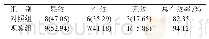 《表1 两组患者的治疗总有效率比较[n=17,n(%)]》