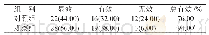 《表1 两组患者疗效比较[n=50,n(%)]》