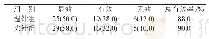 《表1 两组的治疗总有效率比较[n=50,n(%)]》