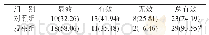 表1 两组患者临床疗效比较[n=31,n(%)]