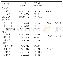 《表2 良恶性结节超声诊断结果比较[n(%)]》