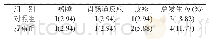 表3 两组患者不良反应发生情况比较[n=34,n(%)]