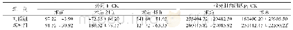 表1 两组患者外周血、椎旁肌组织中CK水平（n=24,,U·L-1)