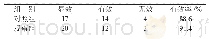 《表1 两组患者的疗效比较（n=35，例）》