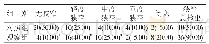 《表1 两组研究对象头颈部动脉狭窄诊断结果比较[n=40,n(%)]》