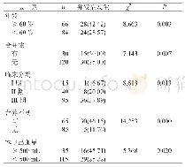 《表3 影响并发症发生的单因素分析》