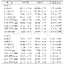 表1 整体移动上颌牙列治疗前后X线头影测定指标比较（n=62,±s)