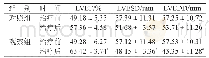 表1 两组患者治疗前后心功能比较（n=42,±s)