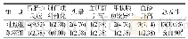 表2 两组患者不良反应发生率比较[n=42,n(%)]