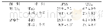 《表3 两组患者IPSS、QOL评分比较（n=44,±s，分）》