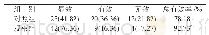 表1 两组患者治疗效果比较[n=55,n(%)]