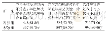 《表3 两组受检者对宫颈癌筛查的认知情况比较[n=1000,n(%)]》