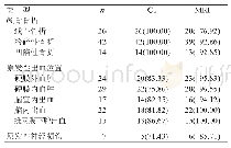 表1 CT和MRI诊断符合率比较