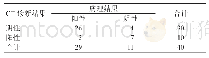 表3 胸部结核病患者CT诊断结果比较（例）