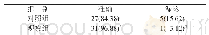 表1 两组患者诊断结果比较[n=32,n(%)]