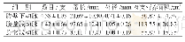 《表1 腹前外侧壁穿支血管情况（n=15,)》