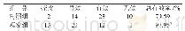 《表1 两组患者的疗效比较（n=49，例）》
