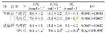 《表2 两组患者的血生化指标比较（n=49,)》
