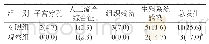 《表2 两组孕妇的术后并发症情况比较[n=43,n(%)]》