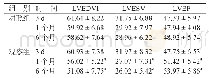 《表1 两组患者治疗后左心功能指标比较（n=60,)》