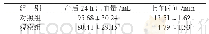 表1 两组产妇产后24 h出血量和止血时间比较（n=30,)