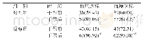 《表2 两组患者干预前后的血压及血糖达标率比较[n=65,n(%)]》