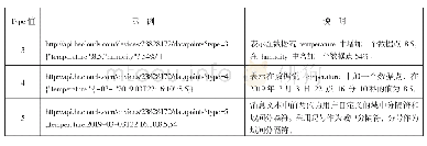 《表2 type类型字段的三种情况》