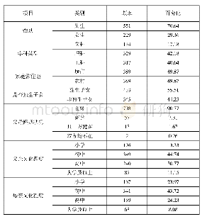 表1 问卷被试基本情况表