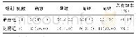 《表1 两组治疗后1个疗程临床效果比较[n (%) ]》