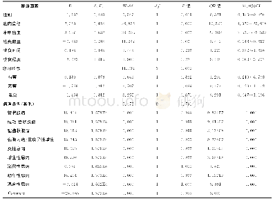 《表3 结直肠息肉EMR术后出血的多因素分析 (非条件Logistic回归分析)》