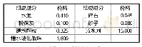《表2 隔热材料的原材料单价表 (元/kg)》