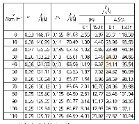 《表3 机车黏着力及阻力 (按照湿滑轨道, 黏着系数0.165)》