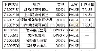 《表1 系统状态信息：基于C#和运动控制卡的全自动平行缝焊机控制系统实现》