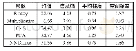 表4 不同融合影像的水体定量评价指标
