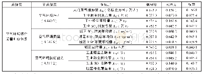 《表2 空气环境综合质量评价指标体系》