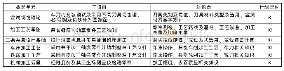 表1 教学单元与子项目对照表