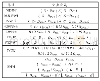 表2 各种水体指数算法汇总表