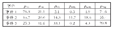 《表1 网络舆情观点树挖掘结果》