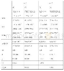 《表7 经济附加值eva1和eva2双重差分估计结果》