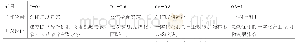 《表2 区域旅游合作发展程度阶段划分》