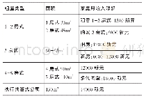 《表1 2 0 1 8 年新加披组屋准入标准》