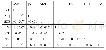 《表4 成熟期相关系数表》