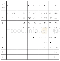 表4 各客户间的节约距离/km